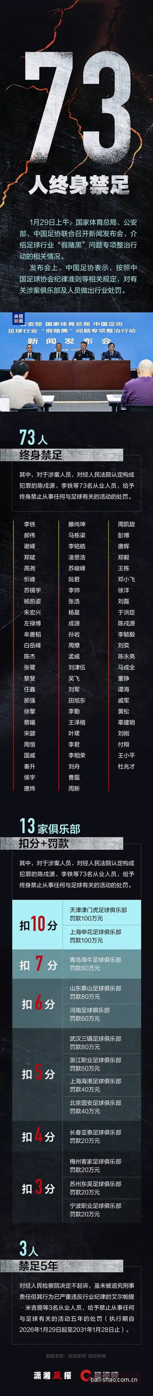 体育品牌排行榜 中国足协第三批禁足名单全面解析:从贝博体育平台视角看足球反腐风暴