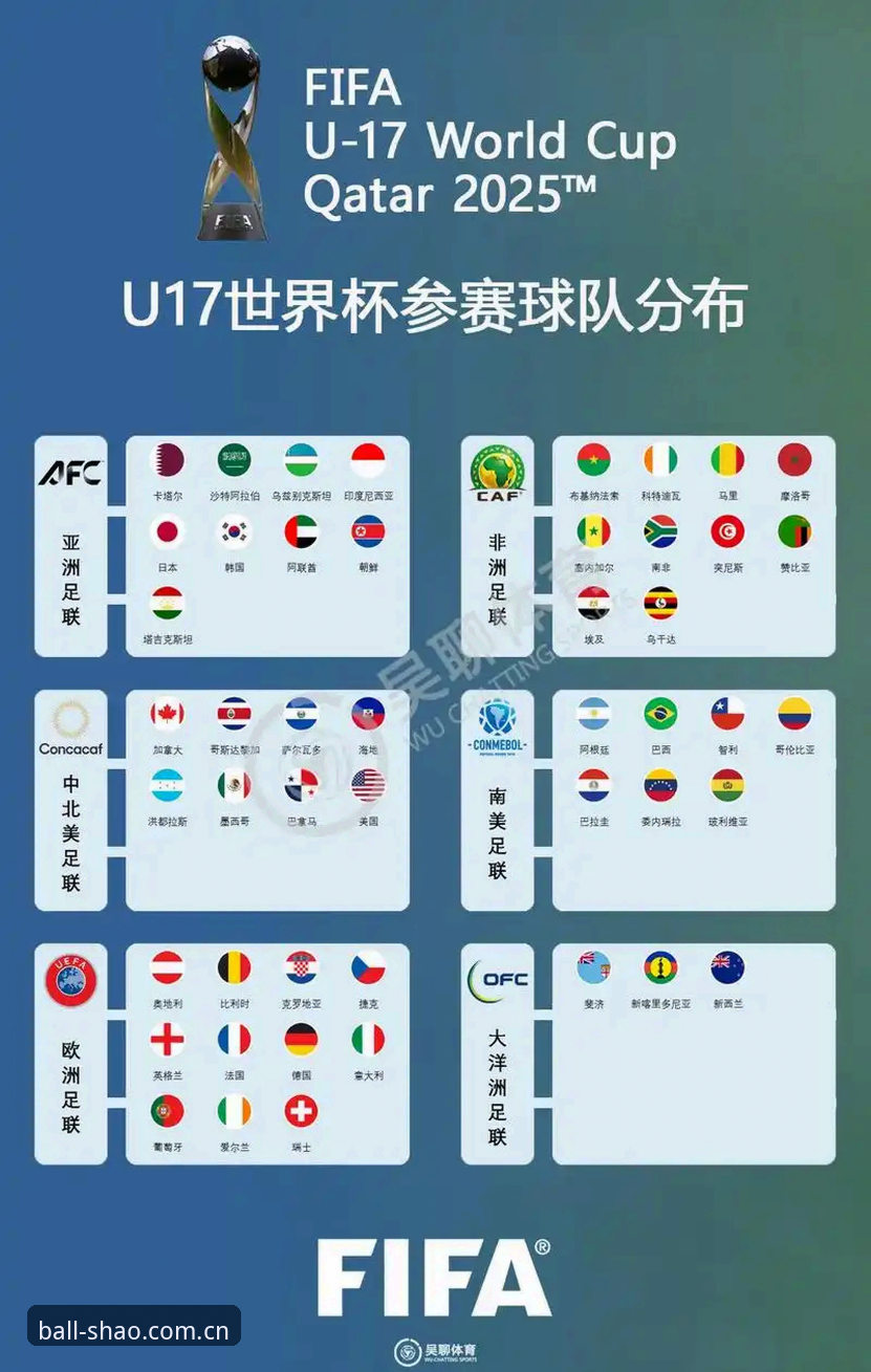 2026SHAO互动内容 U17世界杯抽签结果解读:中国足球年轻军团冲线实战指南